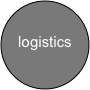 

logistics