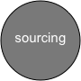 

sourcing